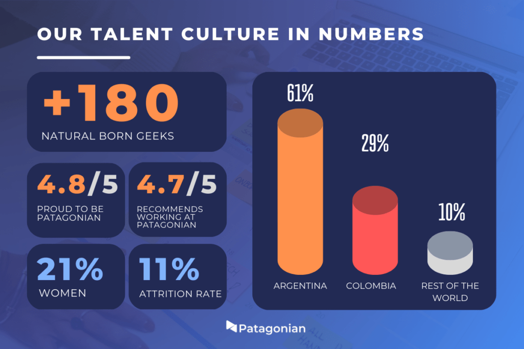 Patagonian talent culture in numbers